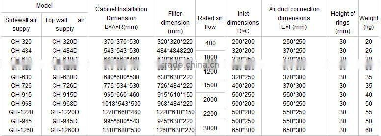 Jowell&filter modules