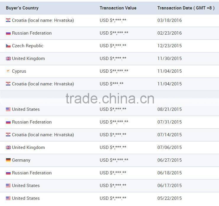 The Classic 100 Days Five Suject Design Your Own Notebooks