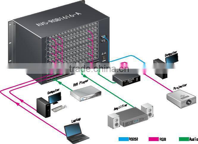 Smart House Solution Central Controll System 7 Inch Touch Screen 48x24 HDMI Matrix RGB Matrix Switcher With Audio