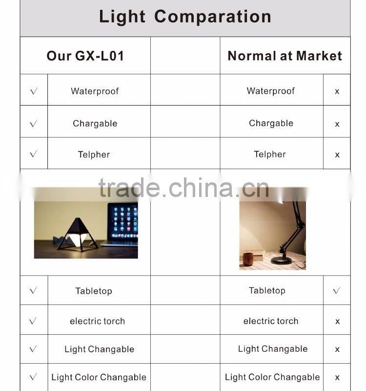 table lamp for hotel/3d led table lamp/lamp shade
