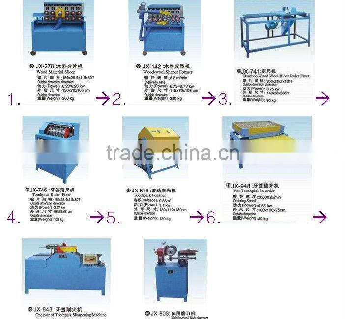 toothpick making machine//0086-15238020698