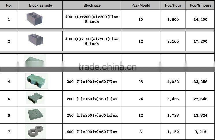 QT10-15 german zenith 913 concrete block making product machinery