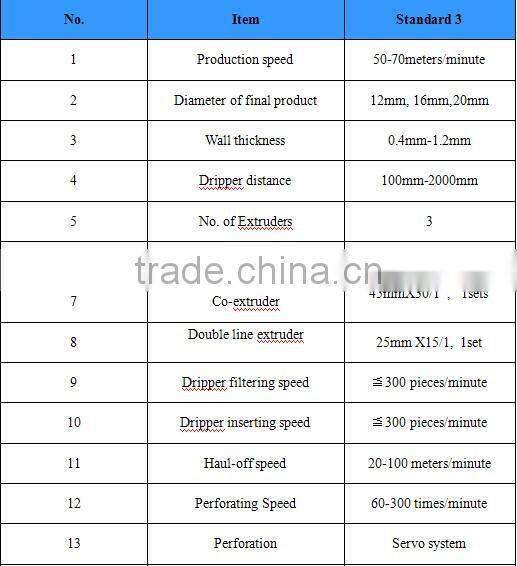 automatic irrigation system for inner inlaid dripper style drip irrigation tape machine
