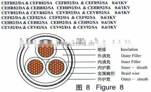 Supply high quality Multi Core Flexible Cables With Copper