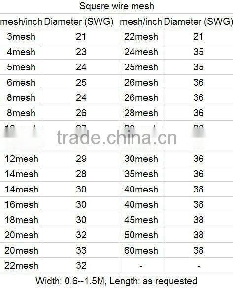 Metal Square Wire Mesh Netting