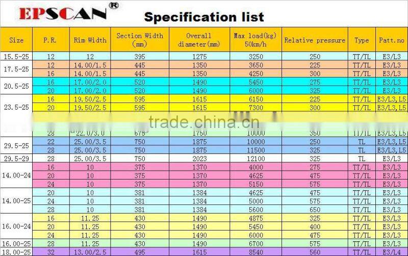 experienced wheel loader tire for 17.5-25 good price