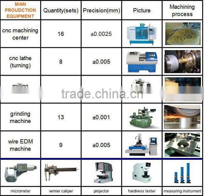 high quality of surface treatment of aluminum tube