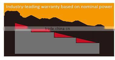 Solar Water Pump Inverter for IRRIGATION Manufacturer from China