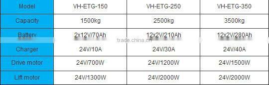 1500kgs Electric tractor with compact design ETG-150