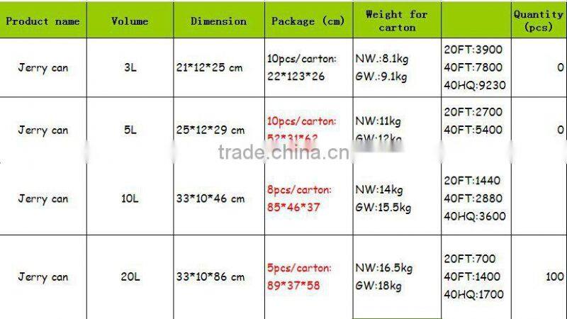 3L/5L/10L/20L plastic fuel tank/petrol tank