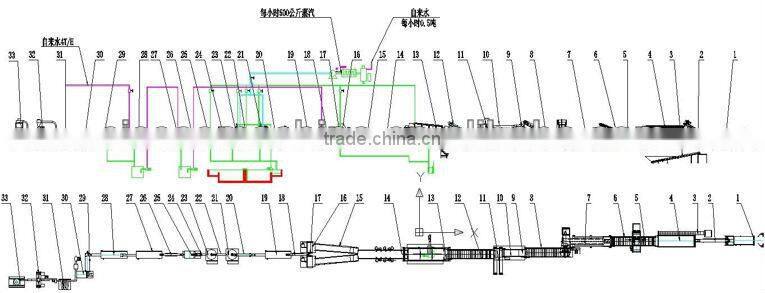 USED PET BOTTLE FLAKES PRODUCTION LINE (500,1000,2000,3000 - 3500 KG/H)