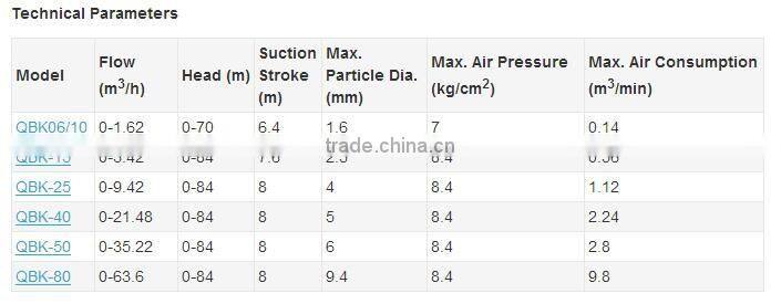 Pneumatic Sewage Sludge Trash Pump