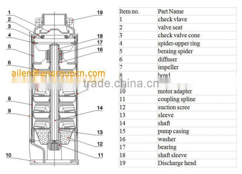 Centrifugal Vertical Turbine Stainless Steel Sea Water Submersible Vertical Multistage Pump