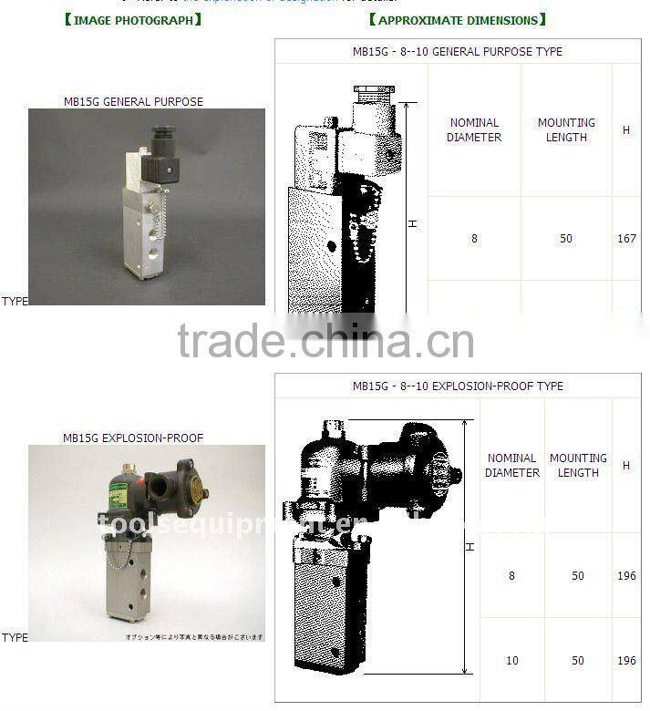 Kaneko Valve M15G SERIES