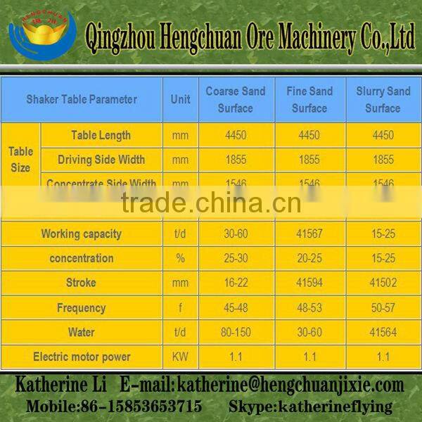 wet plastic hand pan for gold panning in china