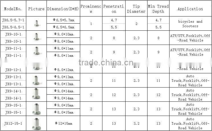 Advanced technology New product carbide screw ice antiskid spiral tire studs