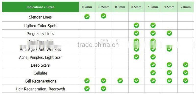 Hot sale Dermaroller 180needles 600needles 1200needles 3 in 1 derma roller titanium micro needle roller