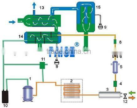 Gas Cooling Dryer for Nitrogen Generator
