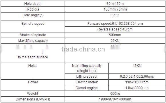 Horizontal drilling machine for engineering geological exploration GXY-1D