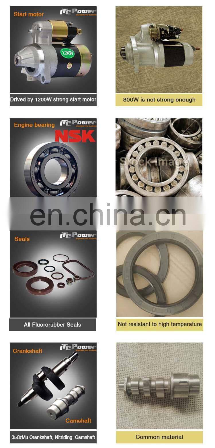 Sample Fast delivery CE certifictate 4 inch diesel powered water pump