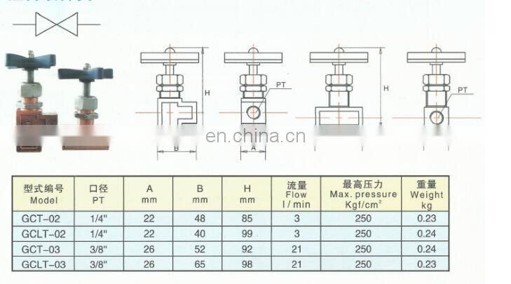 flow control valve needle valve Hydraulic pressure gauge switch valve