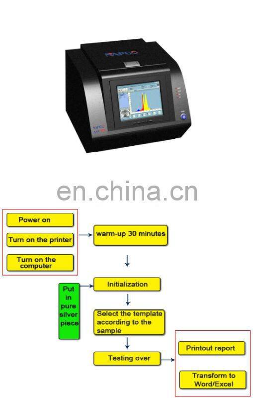 Micro processor reflected X-ray Spectrometer From Napco