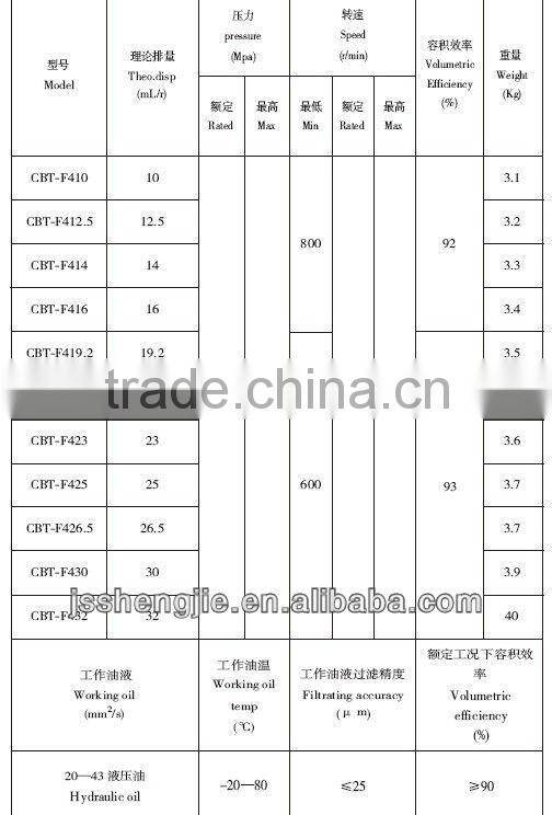 tractor hydraulic gear pump CBT-F4 series