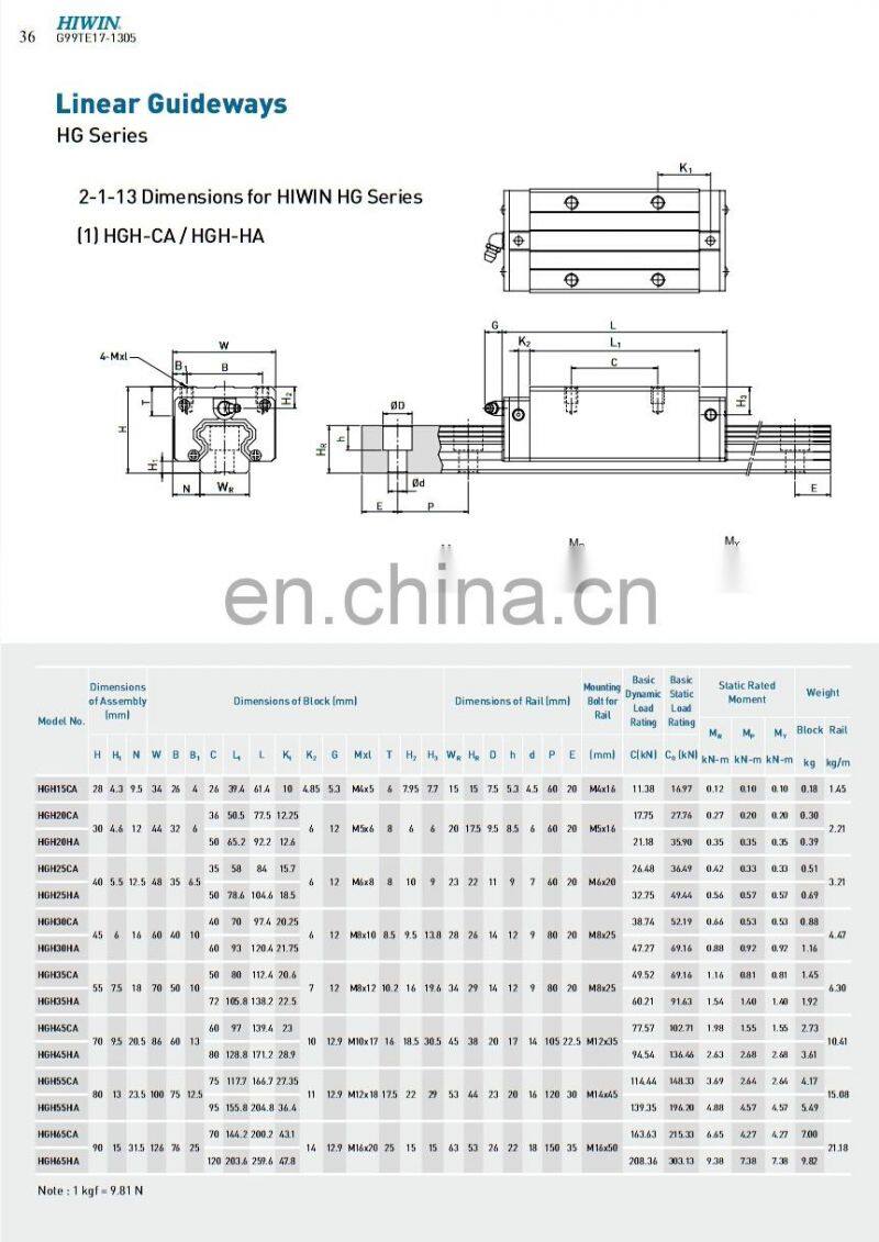15mm 3D printer hgw hgh series hgh15 linear rail thk bearings linear guide