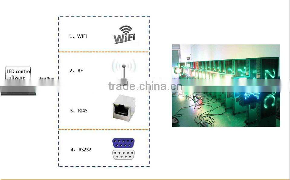 RF WIFI Lan led pharmacy cross module controller/led module controller card for pharmacy cross