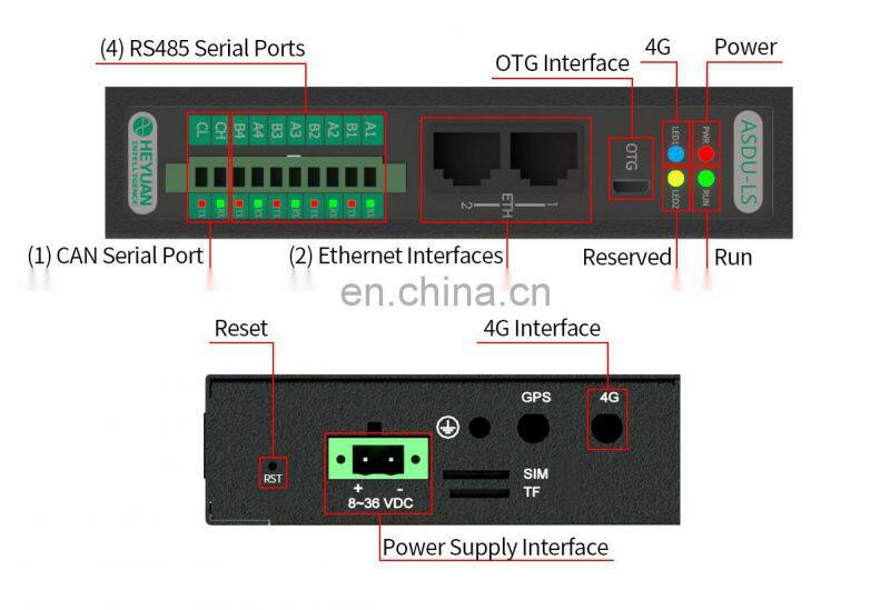 Heyuan ASDU-LS IoT Industrial Computer with Multi Protocol