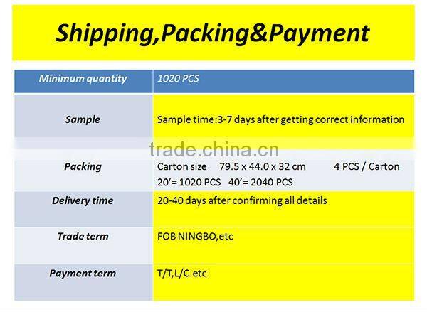 Household Food Processor Manufacturer