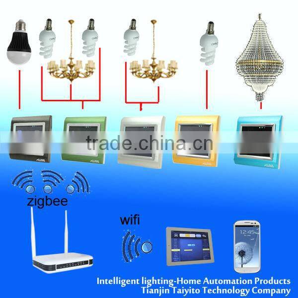 Newest taiyito Zigbee standard smart home automation wireless smarthome control