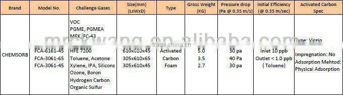 CHEMSORB VOC-removal Foam-based Chemical Filter (Panel, AMC Control, Premium Activated Carbon)