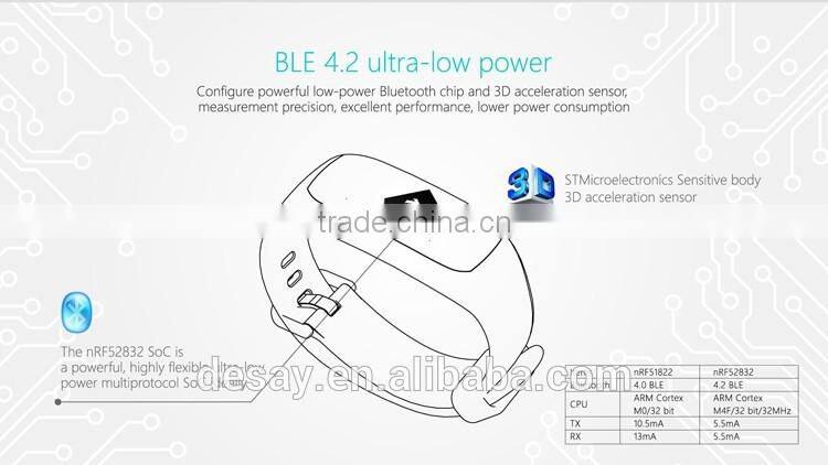 Desay Multi-function Pedometer Call/SMS DS-B521 Smart Band with Heart Rate for iOS 7.1 + Android 4.3 +