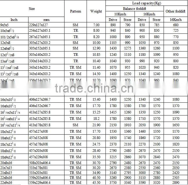 Press-on solid tyre, Cold milling machine for sale with high quality
