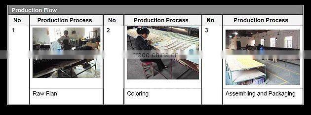 Resin Stone, Artificial Resin Stone, Decorative Stone