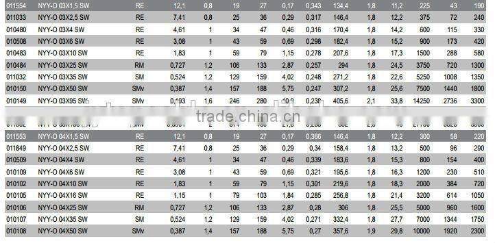 NYY CABLE 0.6/1KV COPPER CONDUCTOR PVC INSULATED POWER CABLE