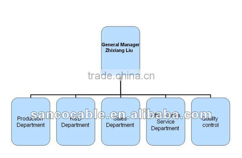 Serial Communication Cable