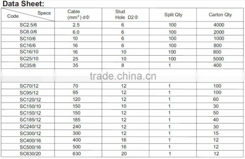 Copper Cable Lug SC35/8