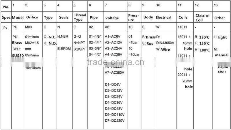 high quality small stainless steel solenoid valve Normally open PU-05K