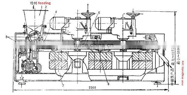 cross belt magnetic separator for coltan concentrate refining