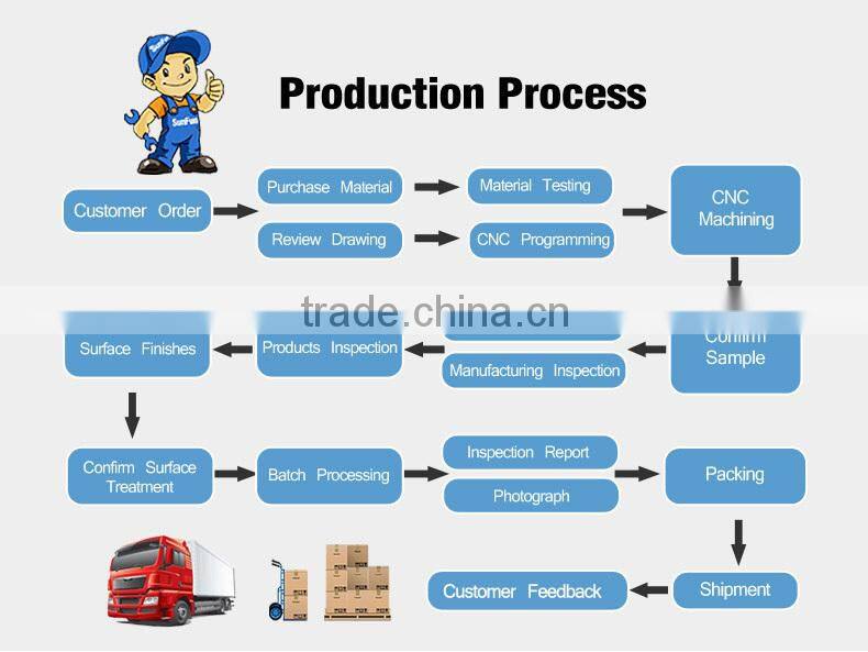 High quality pricision dalian high precision cnc machining aluminum parts