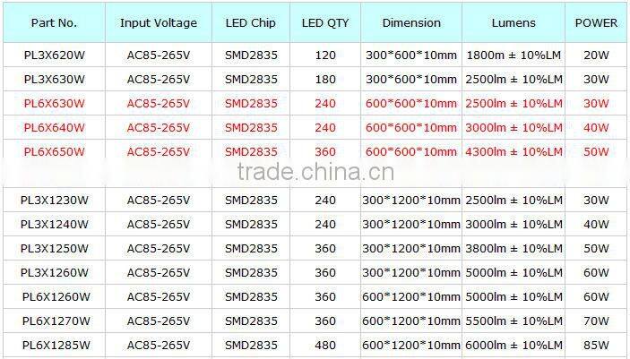 Hot-selling led 600x600 ceiling panel light high quality CE ROHS SAA Australia industrial product 20w 30w 40w 50w 60w 70w 80w