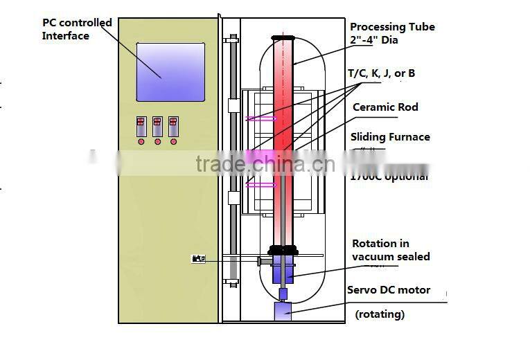 Customized Bridgman Growing System Furnace for metallic and semiconductor single crystal from 1200 - 1700C
