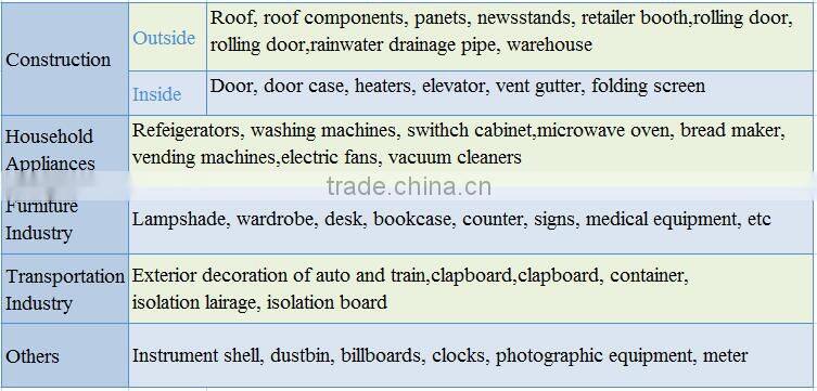 Regular spangle and zinc coating hot dip galvanized steel in coils