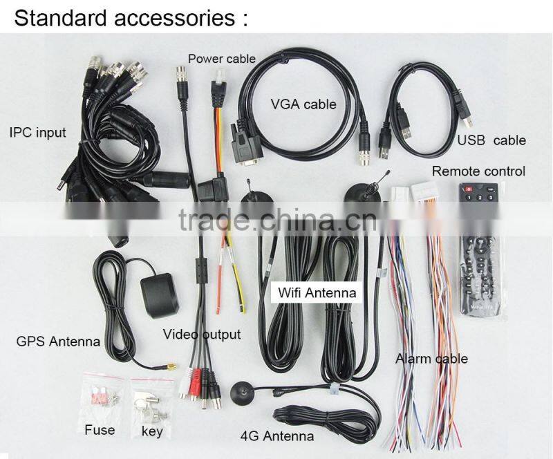 ONVIF Economical 4G WiFi 1080P Car Hdd Mobile NVR