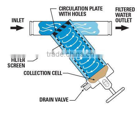 Mesh filter for greenhouse irrigation