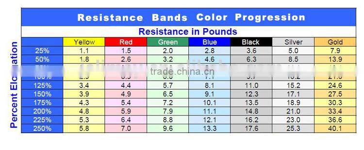 Resistance exercise chest expander bands set with foam handles