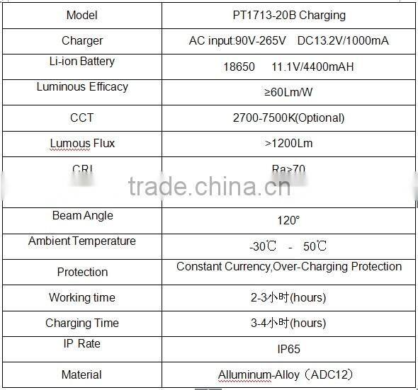 Rechargeable Portable work Lights