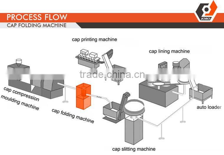 Water bottle lid folding machine for cap making machinery